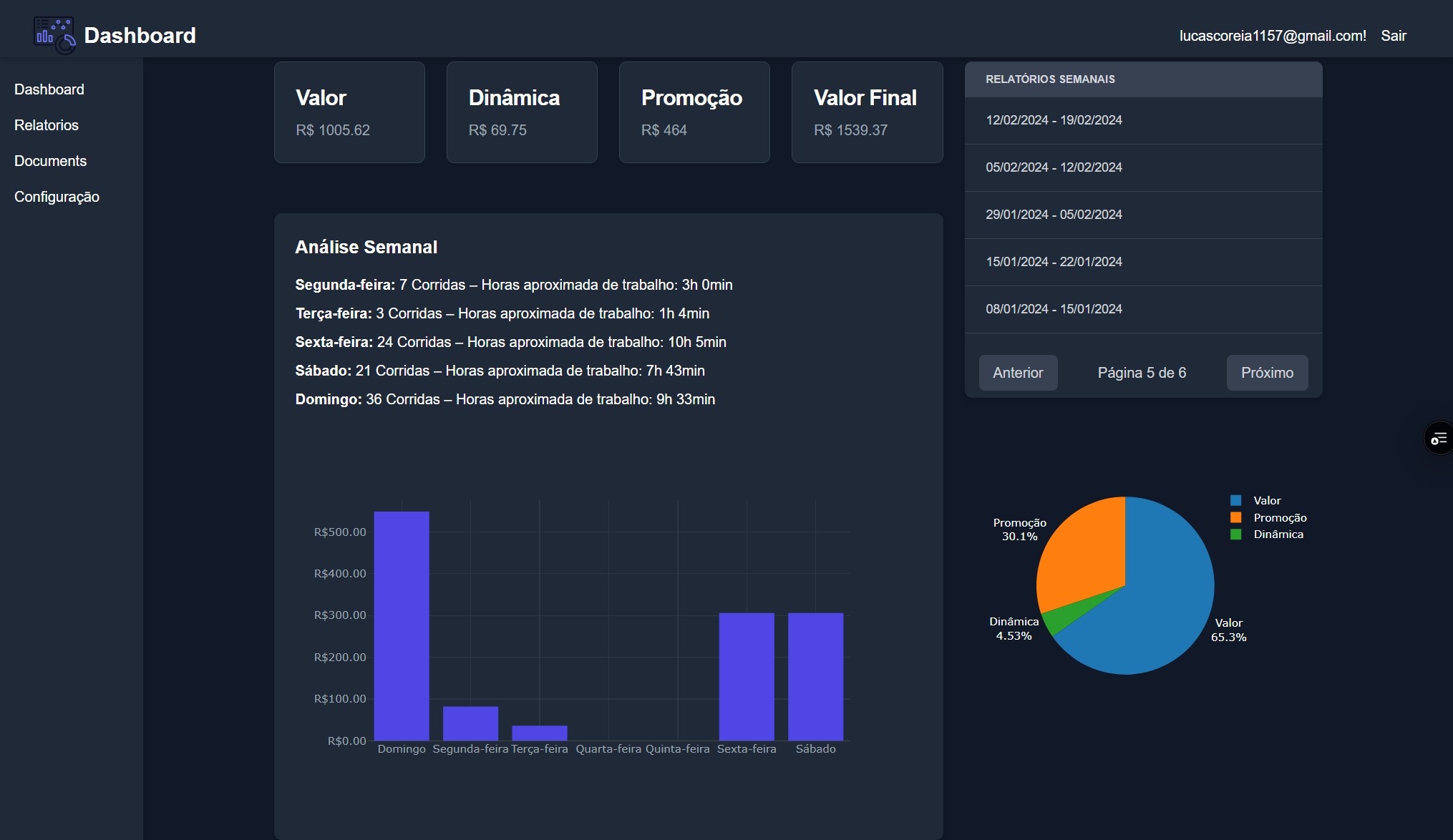 Tela principal da dashboard
